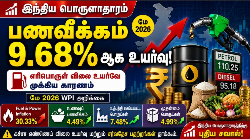 பணவீக்கம் 9.68% ஆக உயர்வு!